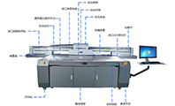uv平板打印機吸附功能的作用是什么？