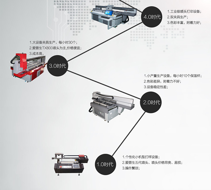 圓柱體打印機