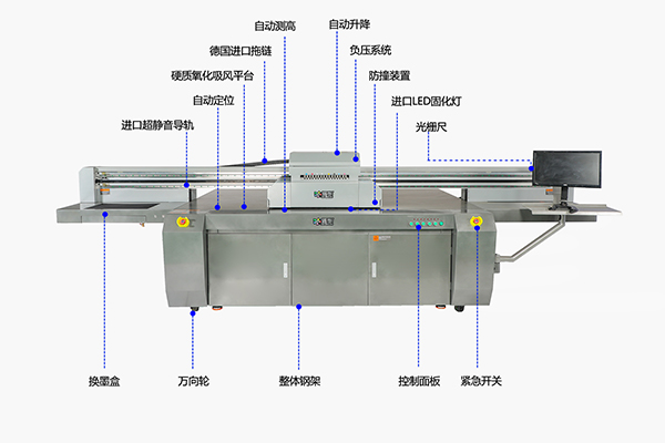 沙盤uv平板打印機參數(shù)